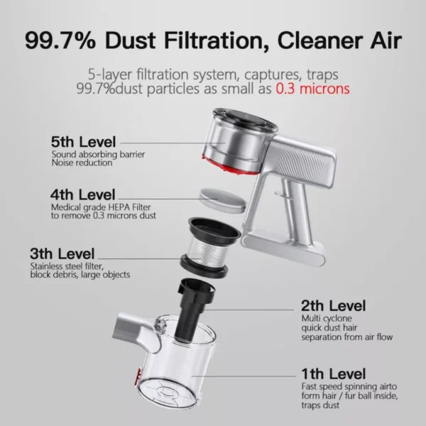 Airbot Supersonics 4.0 | 20,000Pa Suction Cordless Vacuum Cleaner Handheld Stick Wireless Car HEPA - Image 9
