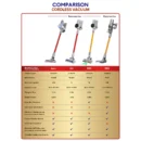 Airbot Supersonics 4.0 | 20,000Pa Suction Cordless Vacuum Cleaner Handheld Stick Wireless Car HEPA